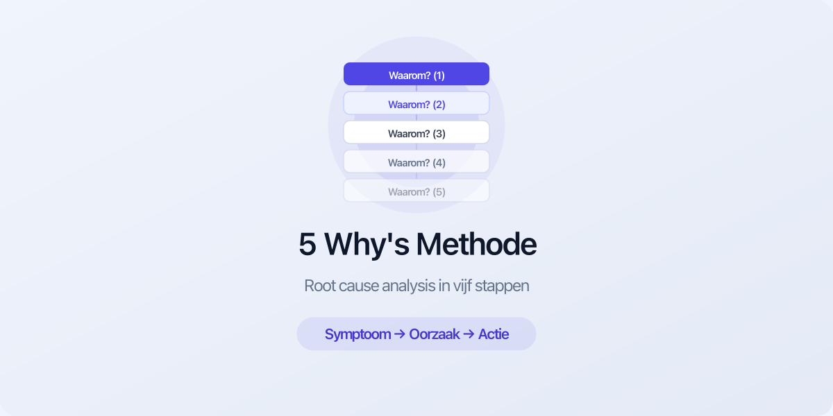 5 Whys methode root cause analysis