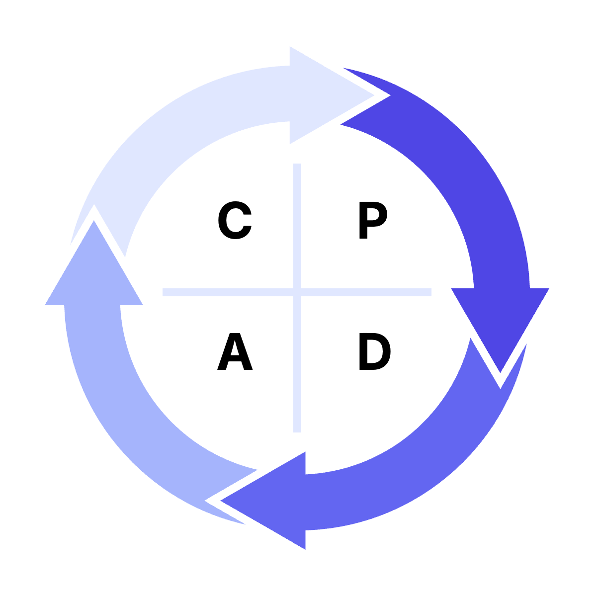 FMECA PDCA