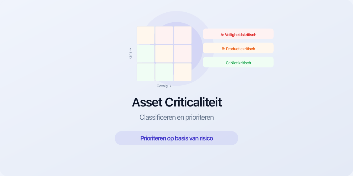 Asset criticaliteit classificeren en prioriteren