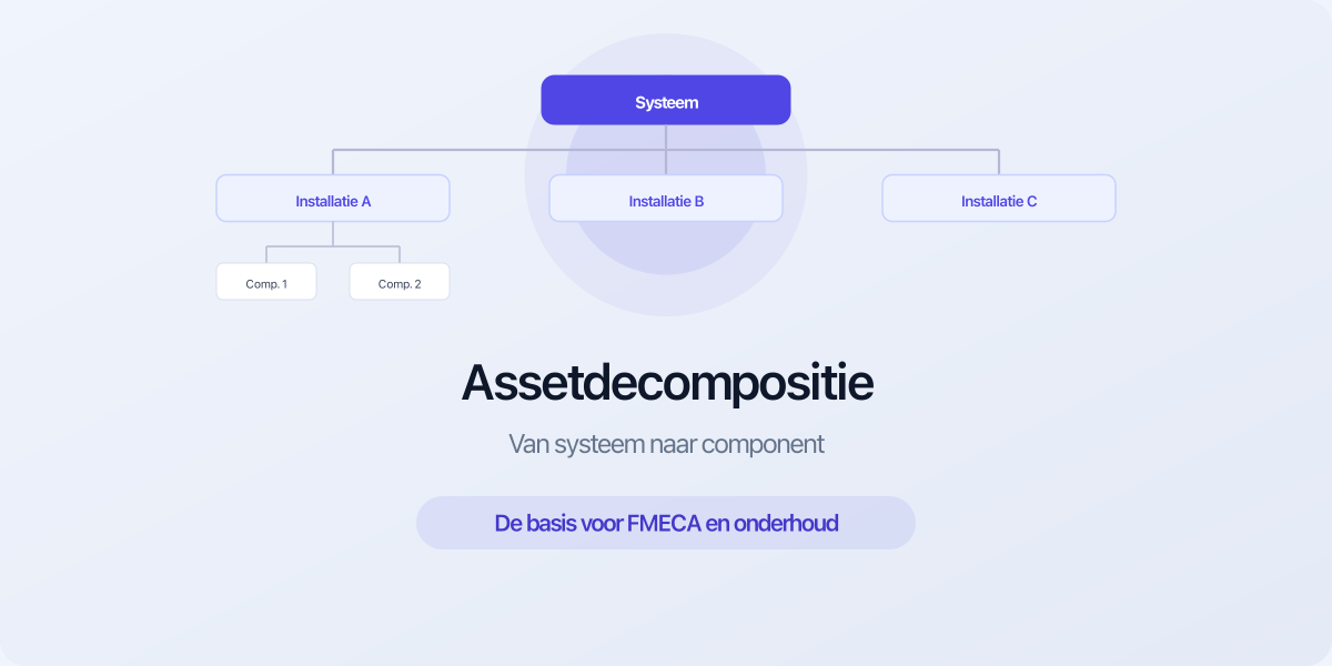 Assetdecompositie van systeem naar component