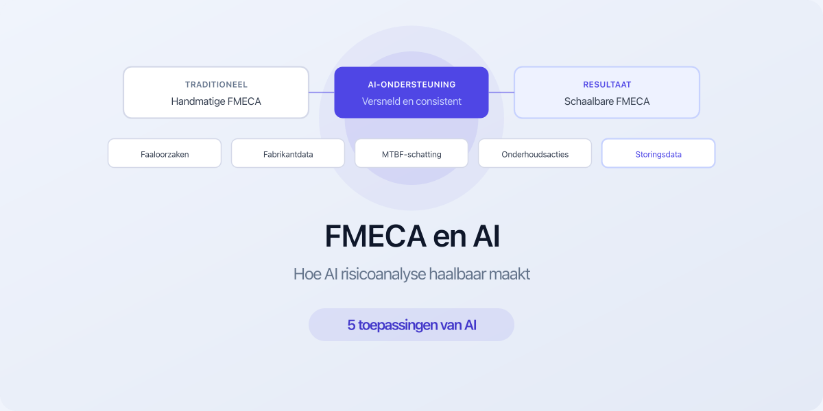FMECA en AI risicoanalyse voor onderhoud