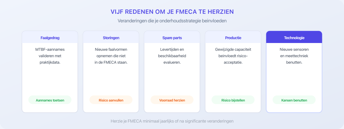 Vijf redenen om je FMECA te herzien: faalgedrag, storingen, spare parts, productie en technologie