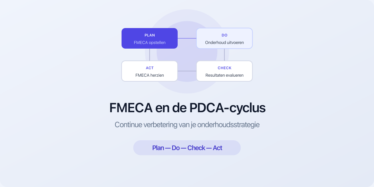 FMECA en PDCA-cyclus voor continue verbetering van onderhoud