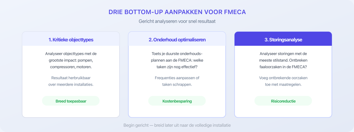 Drie bottom-up aanpakken voor FMECA: kritieke objecttypes, onderhoud optimaliseren en storingsanalyse