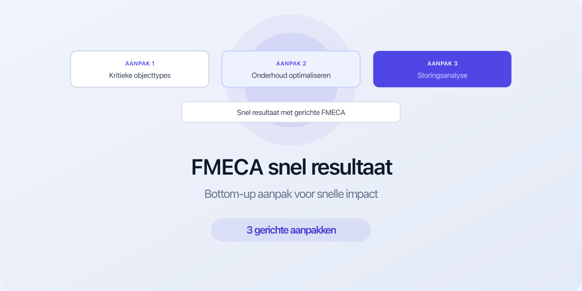 FMECA snel resultaat met bottom-up aanpak