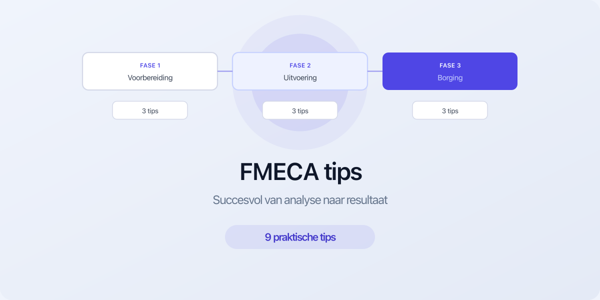 FMECA tips voor succesvolle risicoanalyse
