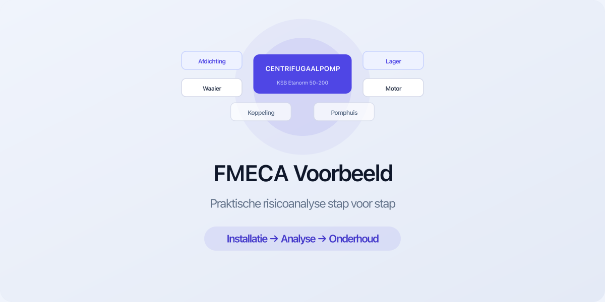 FMECA voorbeeld risicoanalyse