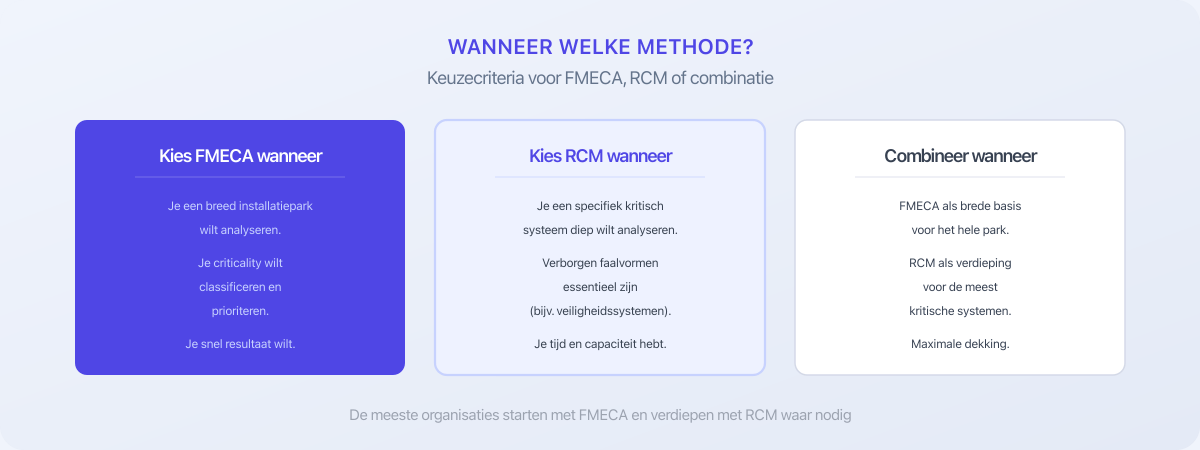 Keuzecriteria FMECA vs RCM