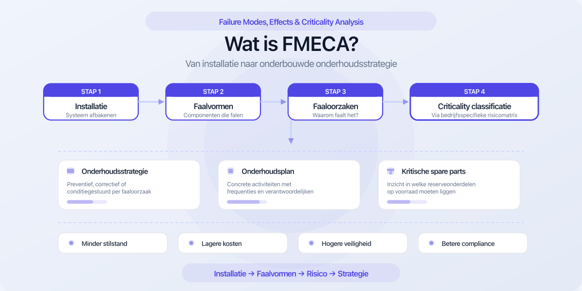 fmeca