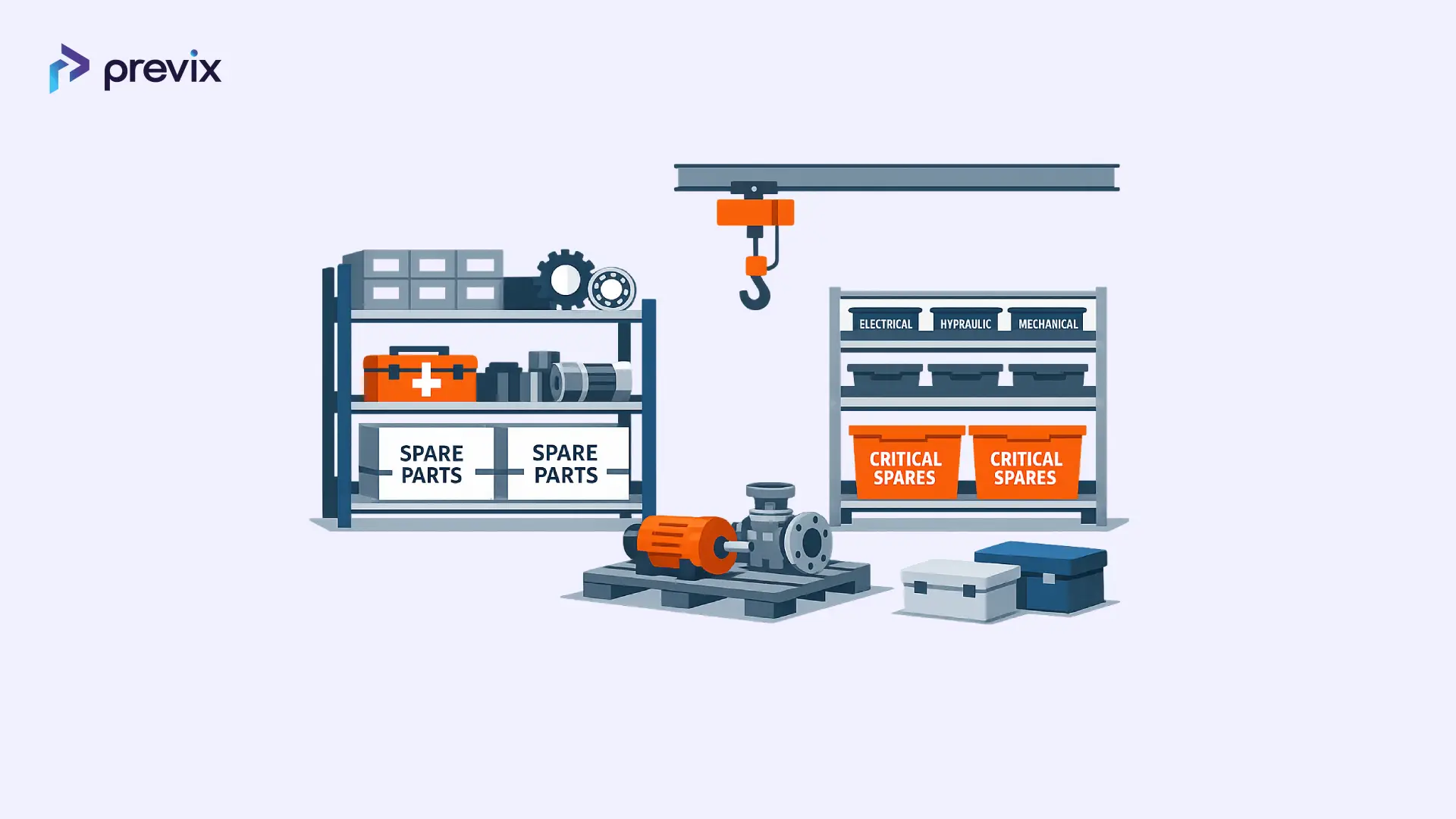 FMECA kritische spareparts
