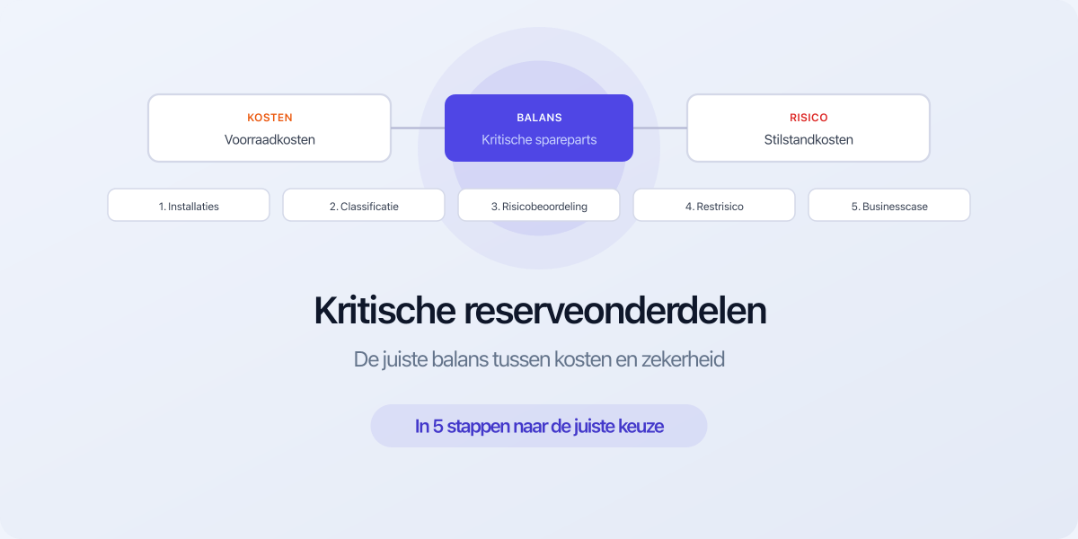 Kritische reserveonderdelen strategie en beheer