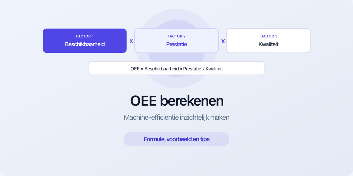 OEE berekenen Overall Equipment Effectiveness