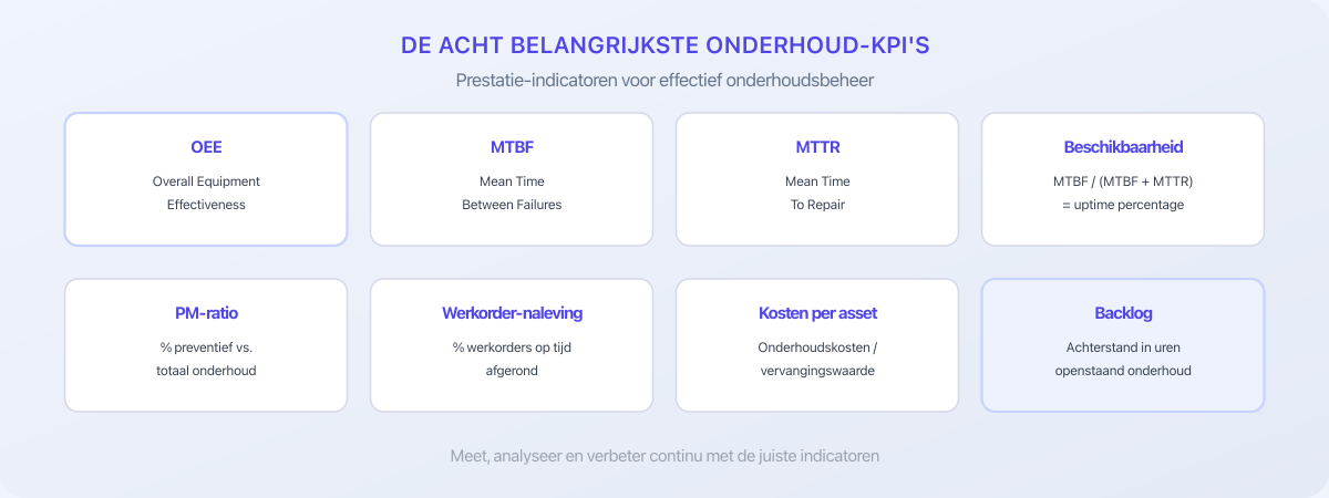 De acht belangrijkste onderhoud KPI's in overzicht