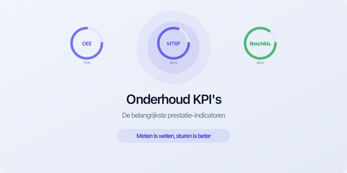 Onderhoud KPI's belangrijkste prestatie-indicatoren