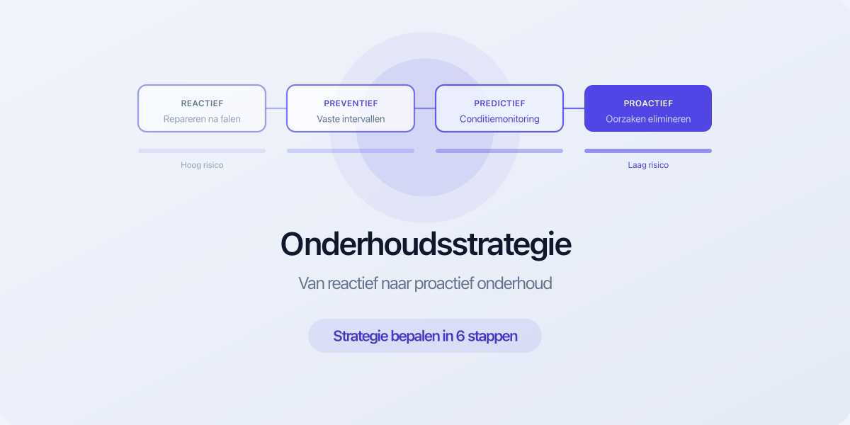 Onderhoudsstrategie bepalen van reactief naar proactief