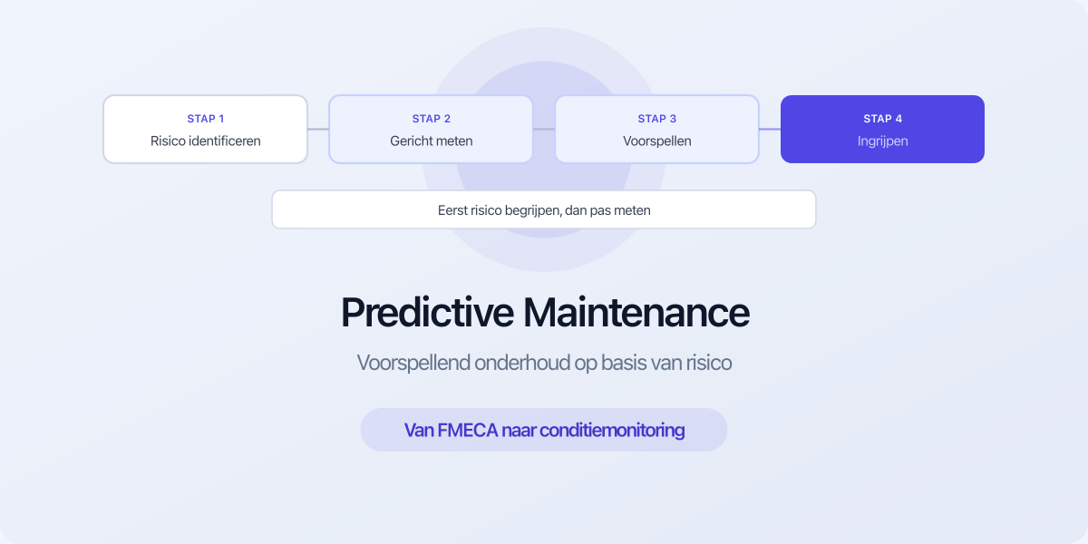 Predictive maintenance voorspellend onderhoud