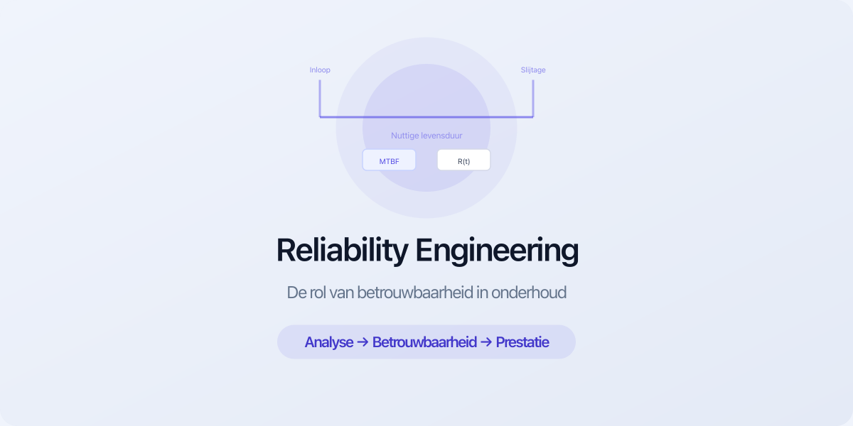 Reliability engineering betrouwbaarheid onderhoud