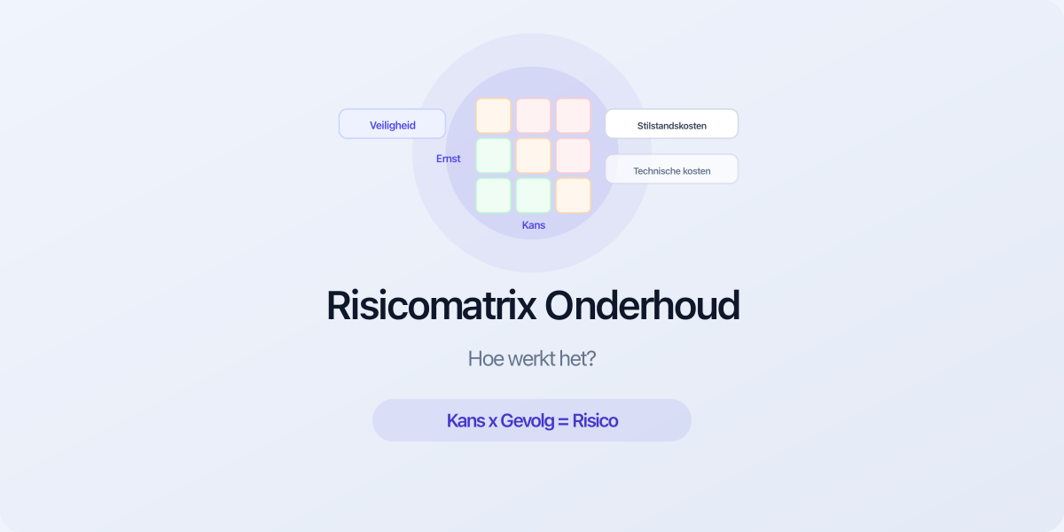 Risicomatrix onderhoud