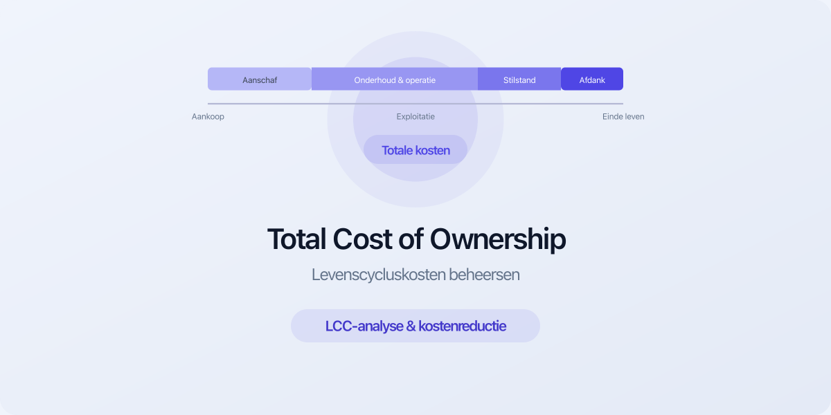 Total Cost of Ownership levenscycluskosten beheersen
