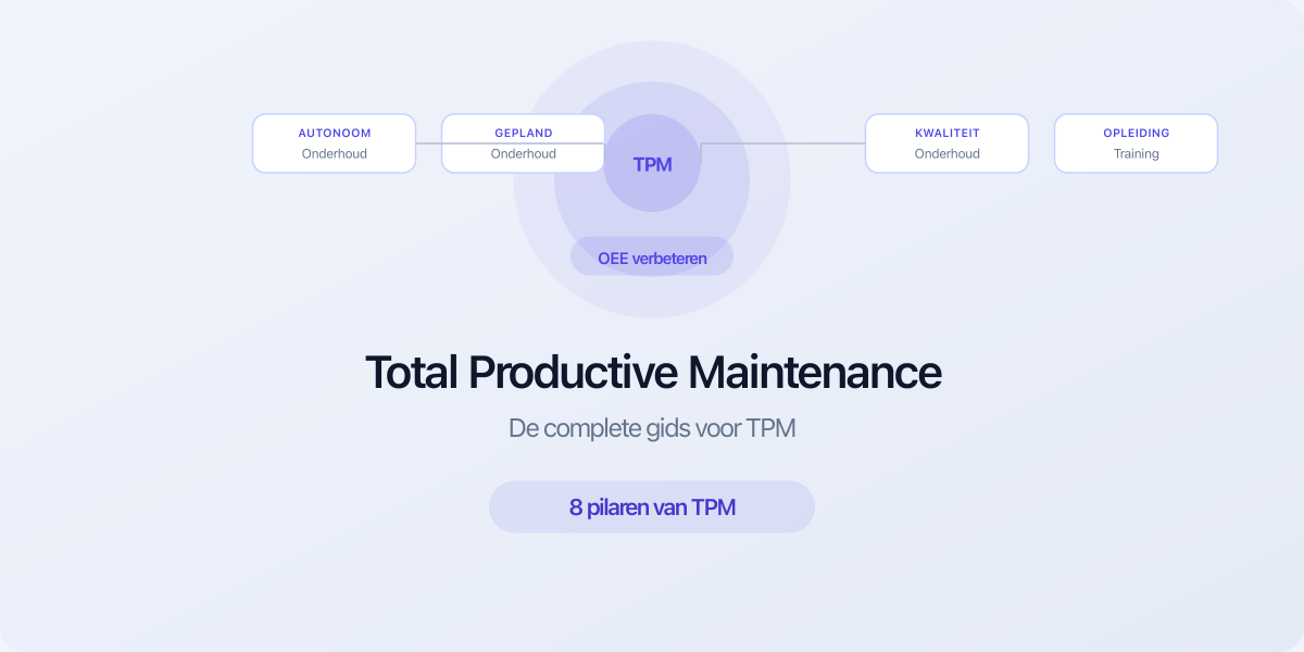 Total Productive Maintenance TPM complete gids