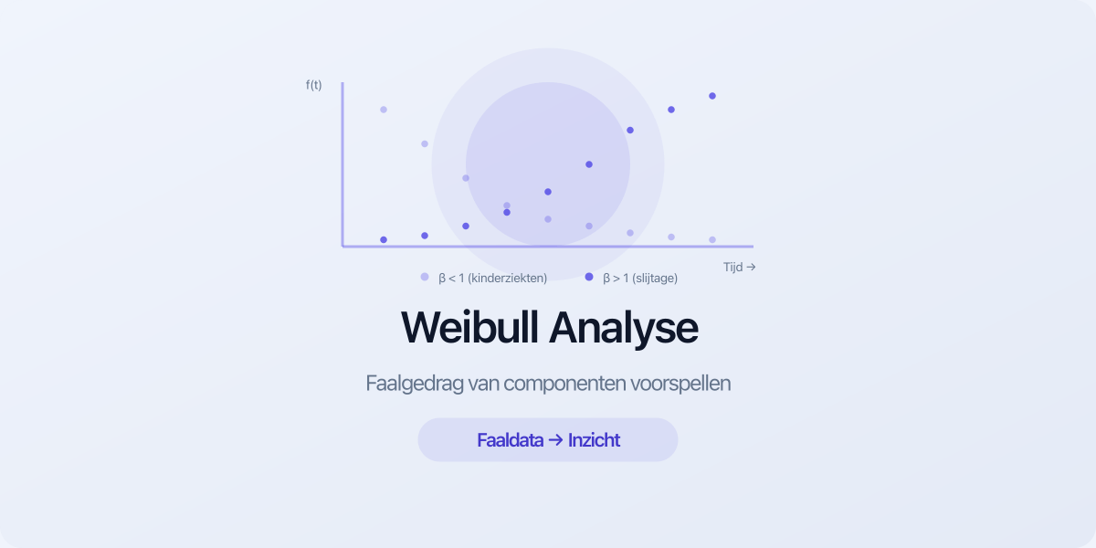 Weibull analyse faalgedrag componenten voorspellen