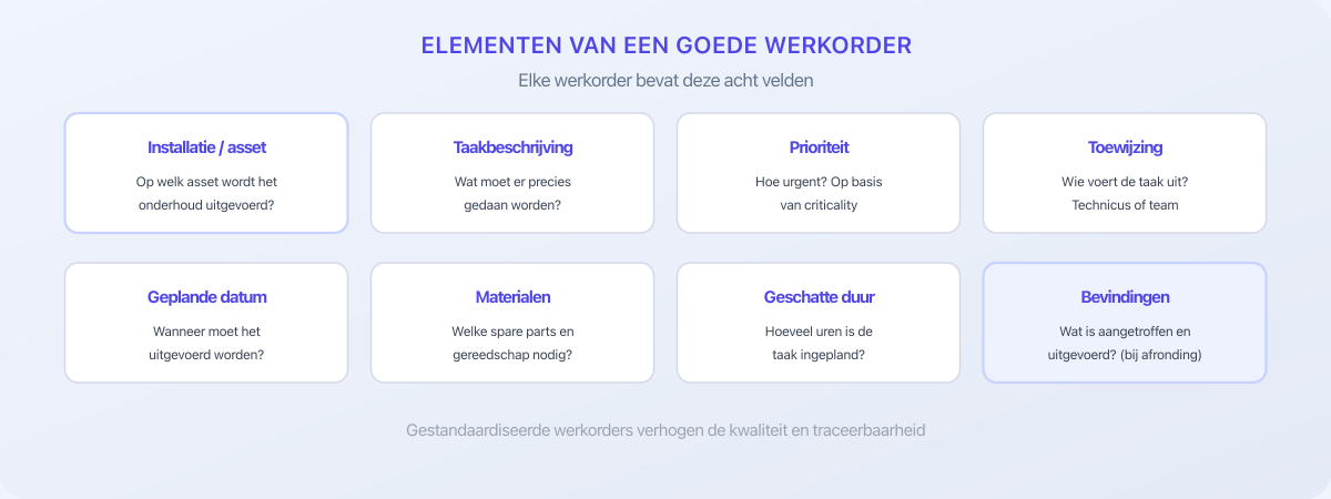 De acht elementen van een goede werkorder