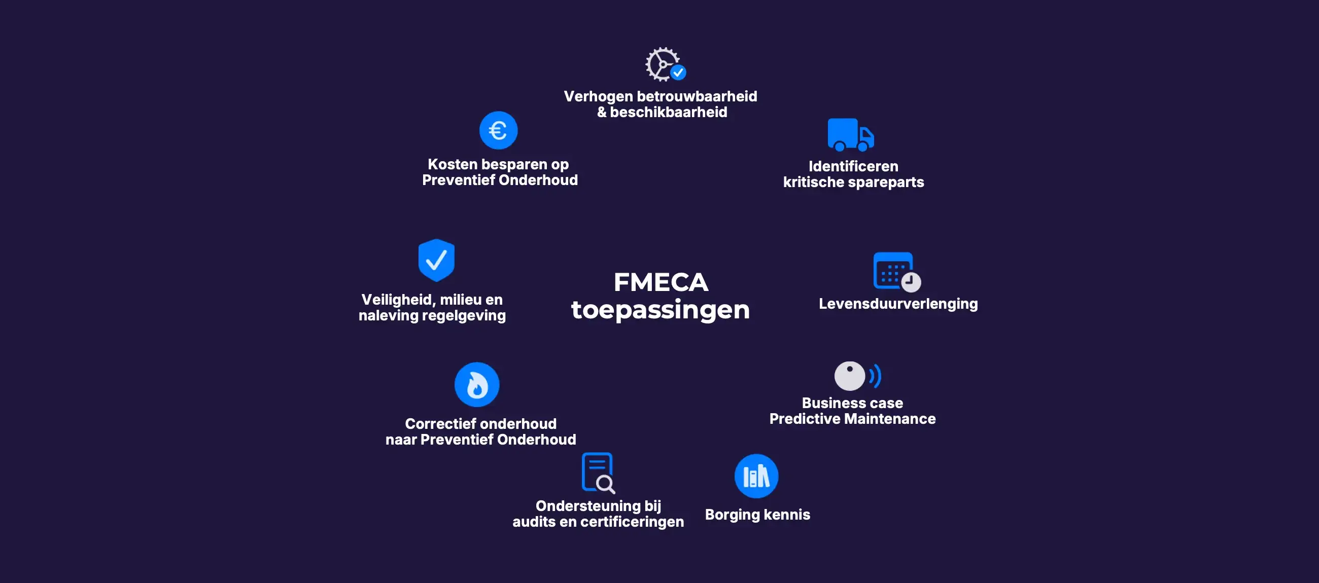 fmeca toepassingen use cases