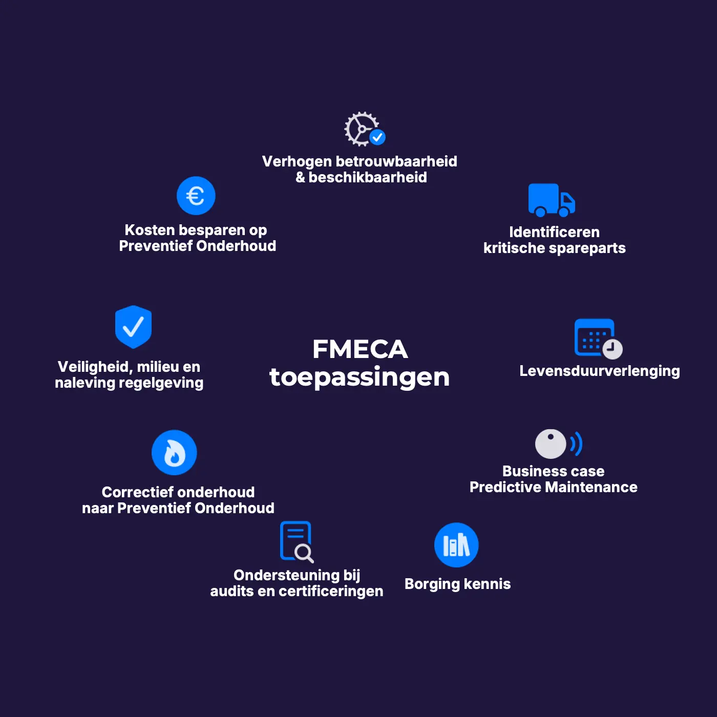 fmeca toepassingen use cases
