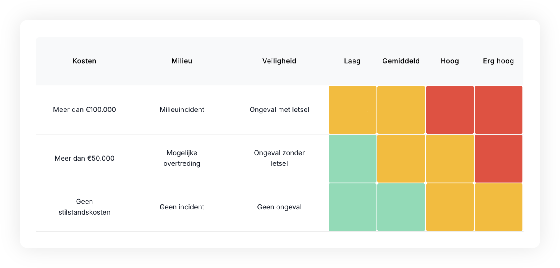 Risk Matrix for FMECA